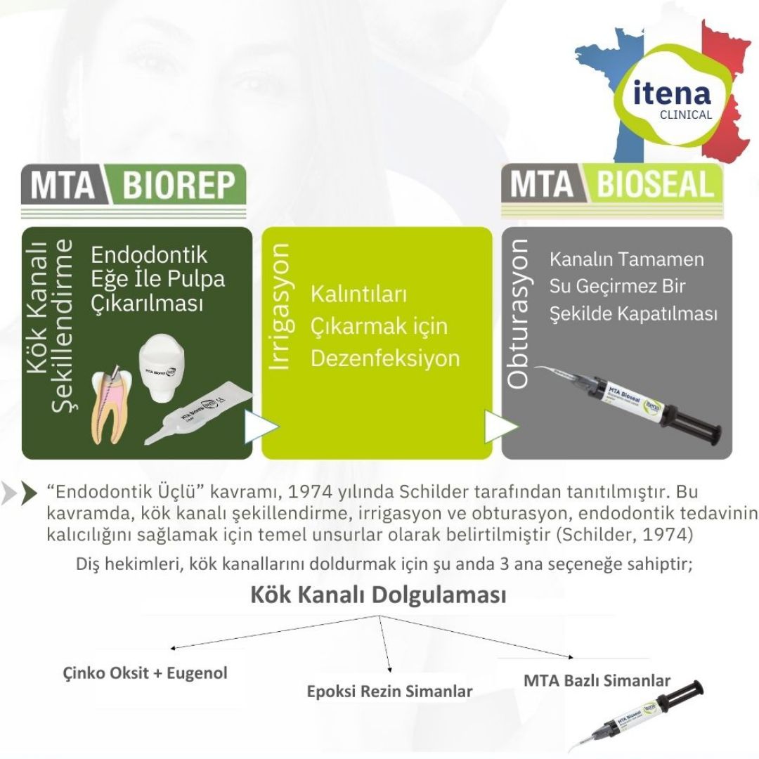 İtena MTA Biorep Biyoseramik Esaslı Tamir Simanı - Görsel 3